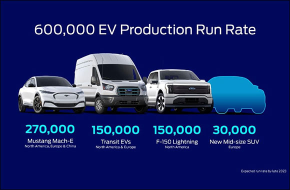 Ford Releases New Battery Capacity Plan, Raw Materials Details to Scale EVS; on Track to Ramp to 600k Run Rate by '23 and 2m+ by '26, Leveraging Global Relationships