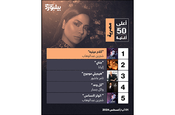 Billboard Arabia launches four new dialect charts celebrating Arab musical diversity