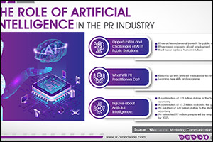 Report: SAR 511 Billion Contribution of AI to the Saudi Economy